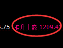 焦煤期货:4小时周期,精准展开振荡调整