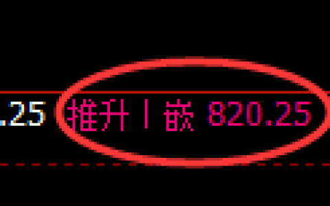 铁矿石期货：4小时周期，精准 展开振荡调整