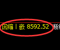棕榈油期货:日线低点,精准展开振荡修正