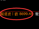 棕榈油期货:日线低点,精准展开振荡修正