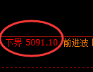 PTA期货:试仓低点,精准展开强势反弹