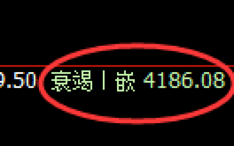 液化气期货：4小时修正低点，精准展开极端回升