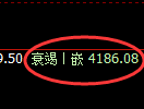 液化气期货:4小时修正低点,精准展开极端回升