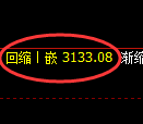 沥青期货:4小时周期,精准展开振荡调整