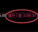 沥青期货:4小时周期,精准展开振荡调整