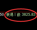 乙二醇期货：4小时周期，精准展开振荡反弹