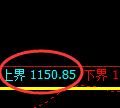玻璃期货:试仓高点,精准展开快速回落