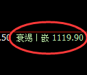 玻璃期货:试仓高点,精准展开快速回落