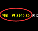 螺纹期货:4小时周期,精准展开快速洗盘