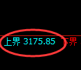 螺纹期货:4小时周期,精准展开快速洗盘