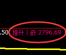 豆粕期货:4小时周期,精准展开振荡反弹