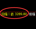 热卷期货:4小时周期,精准展开强势洗盘