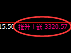 热卷期货:4小时周期,精准展开强势洗盘