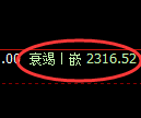 菜粕期货:4小时回补低点,精准展开振荡调整