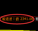 菜粕期货:4小时回补低点,精准展开振荡调整