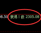 菜粕期货:4小时高点,精准展开弱势调整