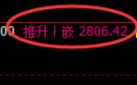 豆粕期货：4小时高点，精准展开大幅回落