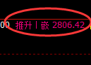 豆粕期货:4小时高点,精准展开大幅回落