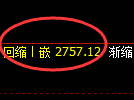 豆粕期货:4小时高点,精准展开大幅回落