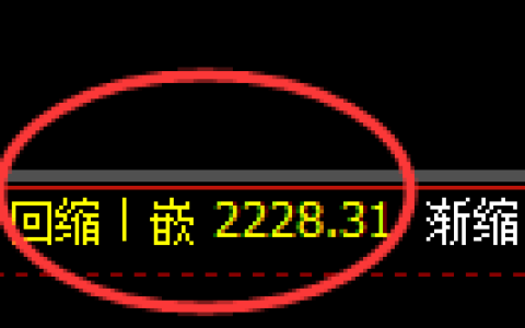 甲醇期货：日线低点，精准展开大幅反弹