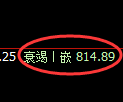 铁矿石期货:日线低点,精准展开振荡回升