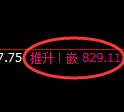 铁矿石期货:日线低点,精准展开振荡回升
