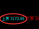 螺纹期货:日线周期,精准展开区间振荡