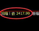 燃油期货:修正低点,精准展开振荡回升