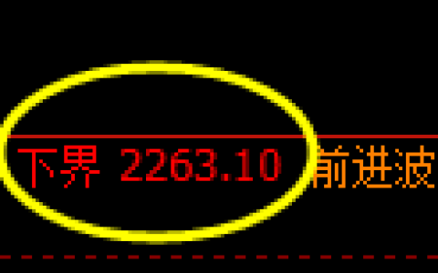 甲醇期货：试仓低点，精准展开跳高上行