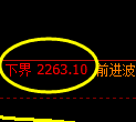 甲醇期货：试仓低点，精准展开跳高上行