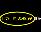 沥青期货:4小时周期,精准展开回补调整