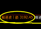 沥青期货:4小时周期,精准展开回补调整