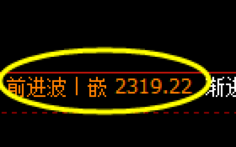 菜粕期货：日线高点，精准展开冲高回落