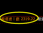 菜粕期货:日线高点,精准展开冲高回落