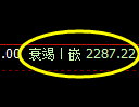 菜粕期货:日线高点,精准展开冲高回落