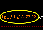 螺纹期货：4小时低点，精准展开振荡反弹