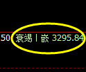 热卷期货:修正低点,精准展开振荡回升