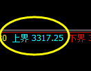 热卷期货:修正低点,精准展开振荡回升
