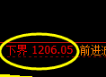 纯碱期货:4小时周期,精准展开振荡修正