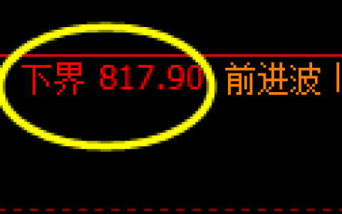 铁矿石期货：4小时周期，精准展开振荡调整