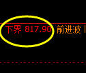 铁矿石期货:4小时周期,精准展开振荡调整