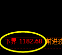 焦煤期货:试仓低点,精准展开振荡修正