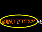 焦煤期货:试仓低点,精准展开振荡修正