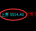 纸浆期货:试仓高点,精准延续弱势 调整