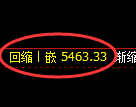 纸浆期货:试仓高点,精准延续弱势 调整