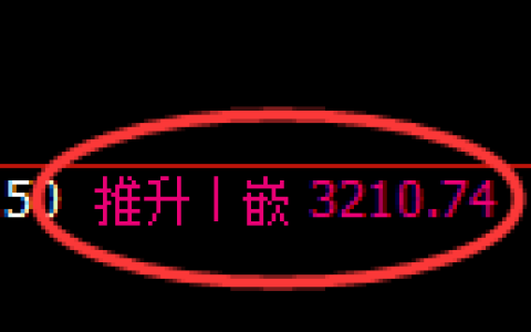 沥青期货：4小时高点，精准展开积极回落