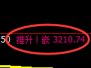 沥青期货：4小时高点，精准展开积极回落