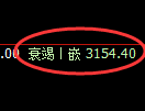 沥青期货：4小时高点，精准展开积极回落