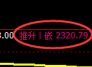甲醇期货:回补高点,精准展开冲高回落