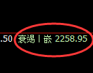 甲醇期货:回补高点,精准展开冲高回落